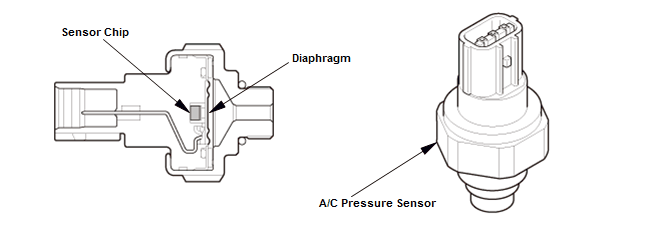 HVAC System - Testing & Troubleshooting